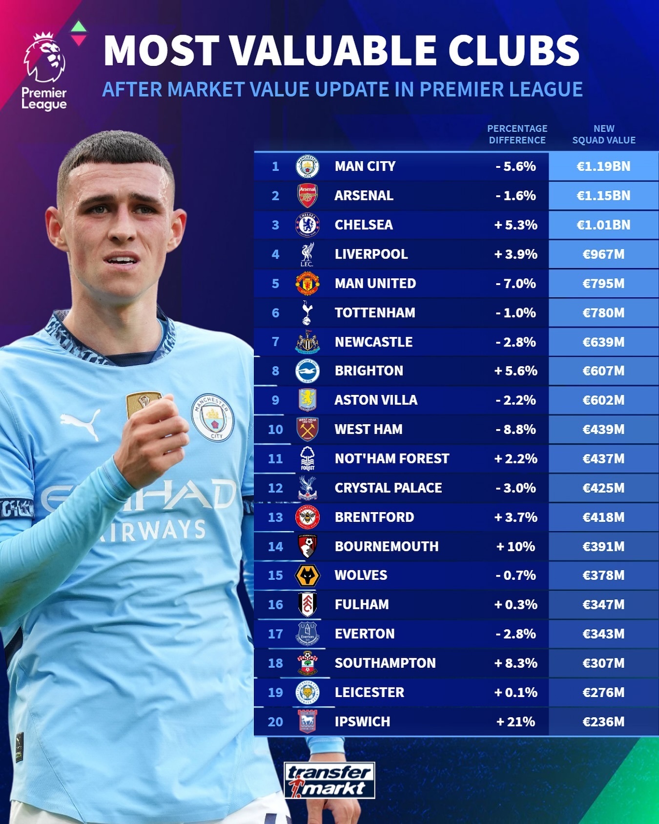 爱游戏网页版-关于曼城擒下对手,继续领跑积分榜的信息