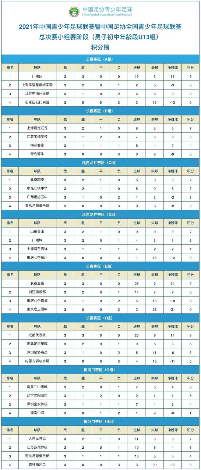 爱游戏入口-广州富力强势领先,继续加强积分榜优势的简单介绍