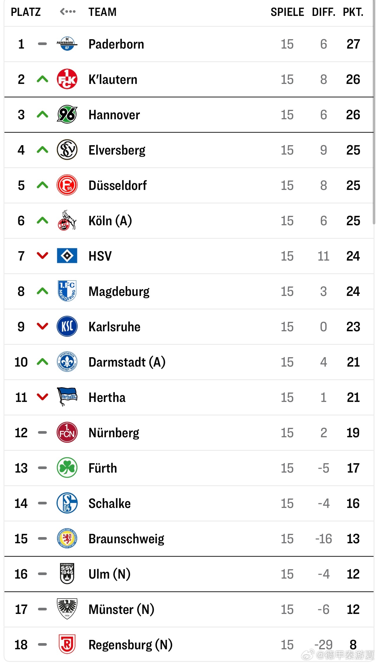 爱游戏入口-欧预赛积分榜更新,球队实力逐渐显现的简单介绍