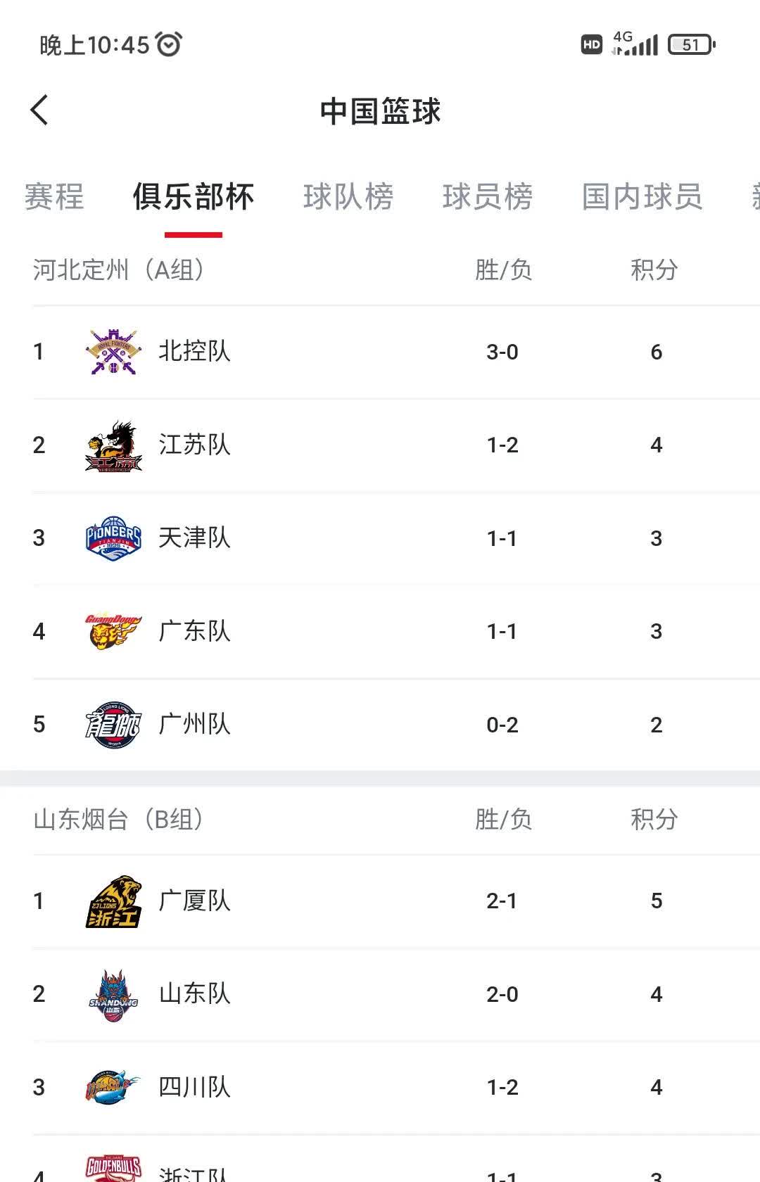 爱游戏官网-北京球队斩获连胜,领先优势稳固积分榜榜首位置的简单介绍