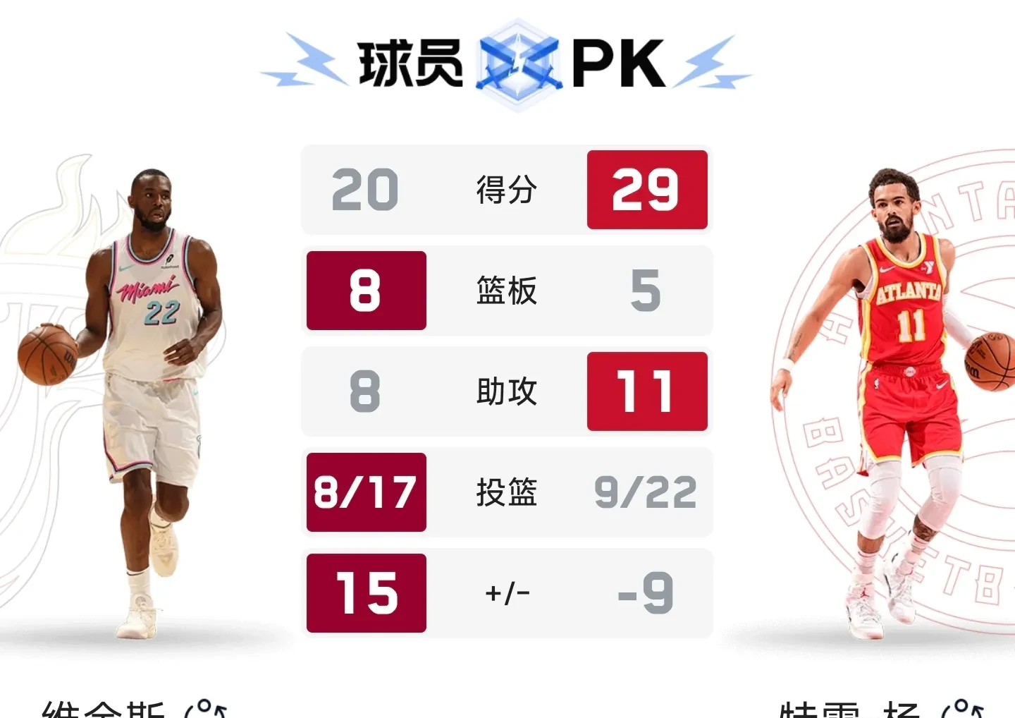 爱游戏中国官网-热火队遭遇骑士医疗疑问,球队整体战力有所折损的简单介绍