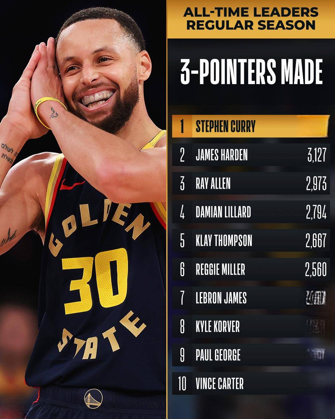 爱游戏投注-关于勇士险胜雷霆,库里31分全场最高取得胜利的信息