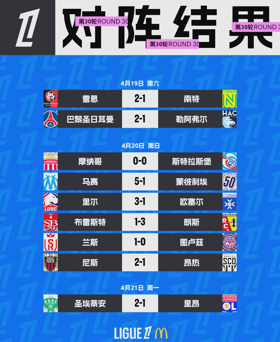 爱游戏vip注册-包含马赛客场告捷，法甲前四势头良好的词条