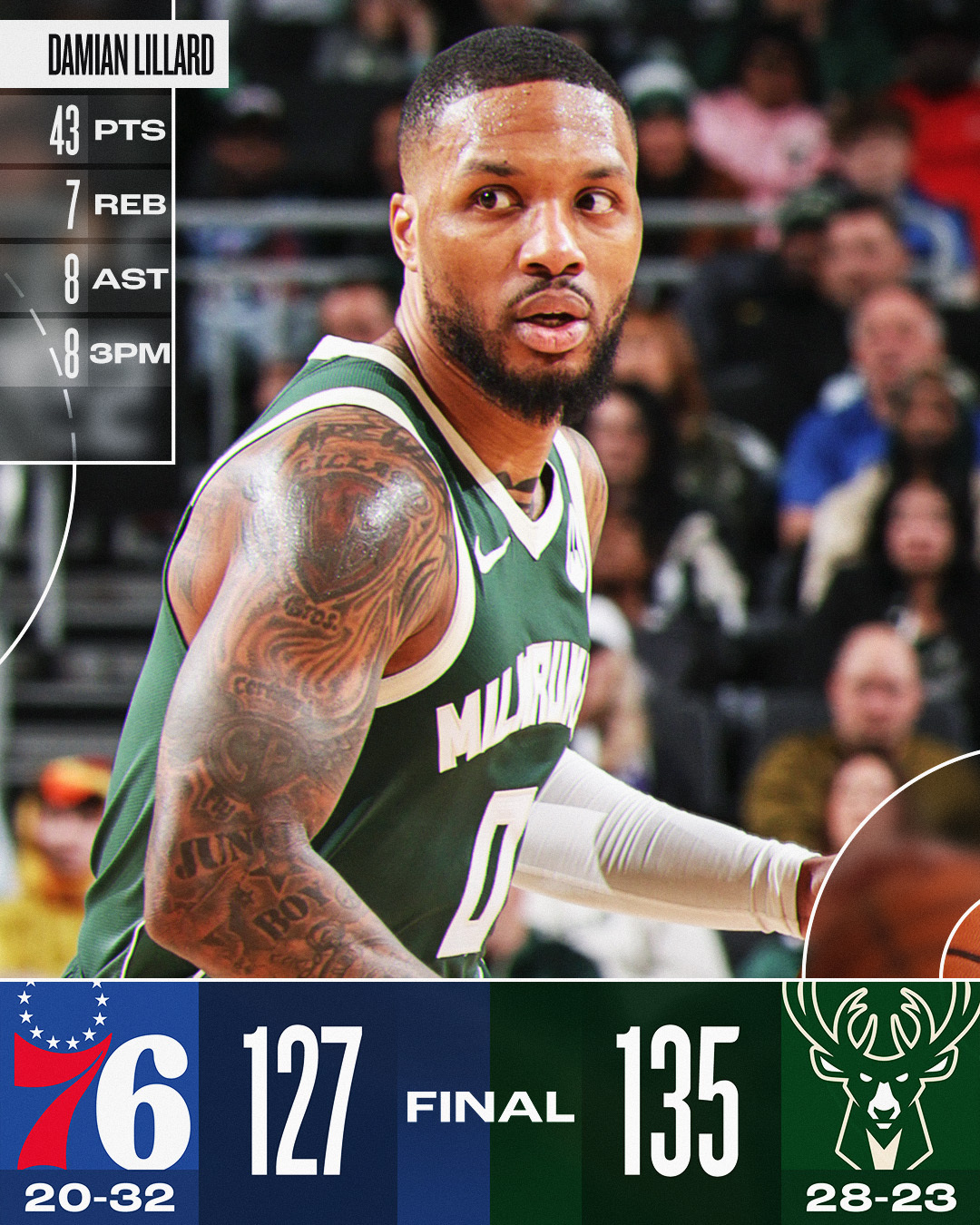 爱游戏入口-猛龙主帅调整成功带领球队轻松战胜雄鹿豪取大胜的简单介绍