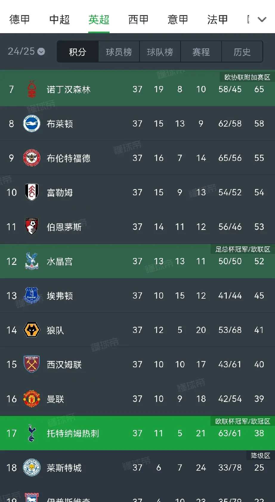 爱游戏新闻-热刺面对马德里竞技,苦战争夺晋级的简单介绍