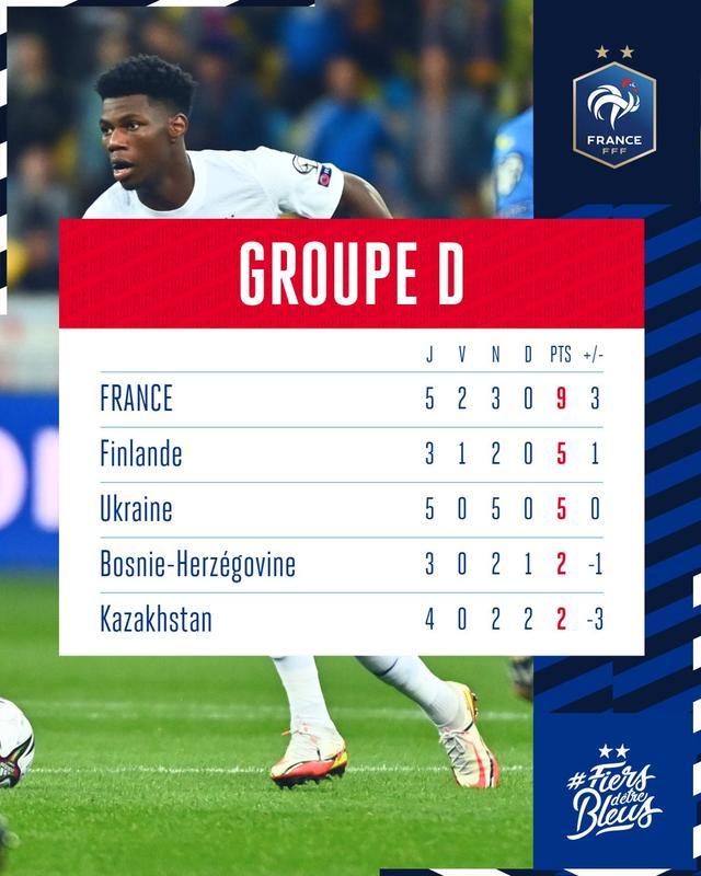 爱游戏网址-法国队轻取芬兰，全取九分稳居榜首的简单介绍