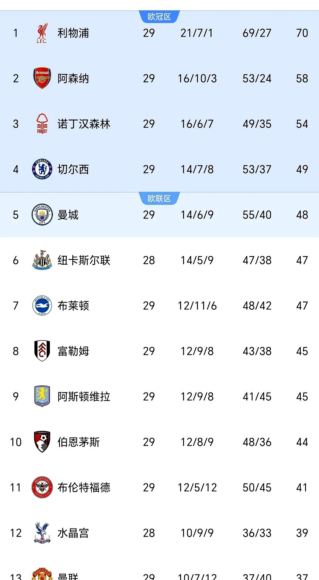 爱游戏登录入口-阿森纳客场逼平狼队,积分榜位置继续靠近前四的简单介绍