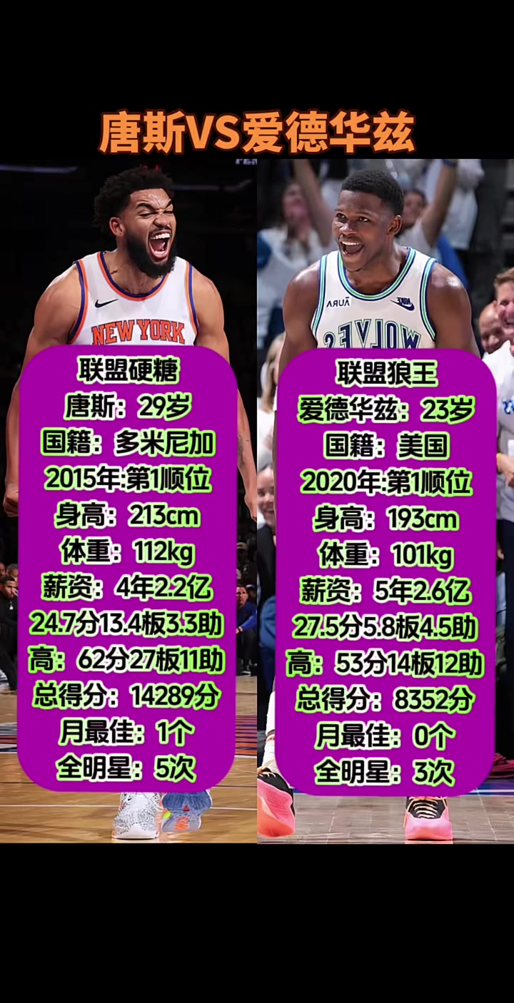 爱游戏竞技-森林狼再次胜出!唐斯再创佳绩夺冠